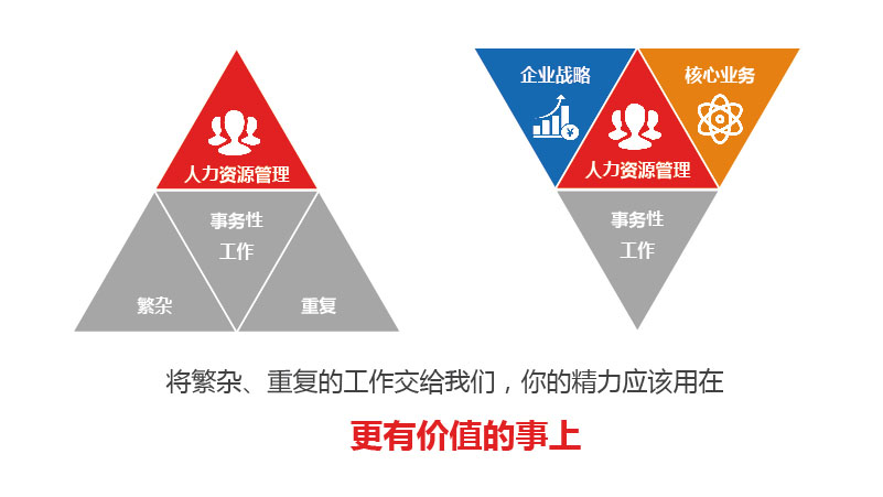 岗位外包公司备受用工企业青睐的理由是什么？