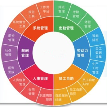 资深HR教你：如何利用排班系统为人力资源管理赋能？